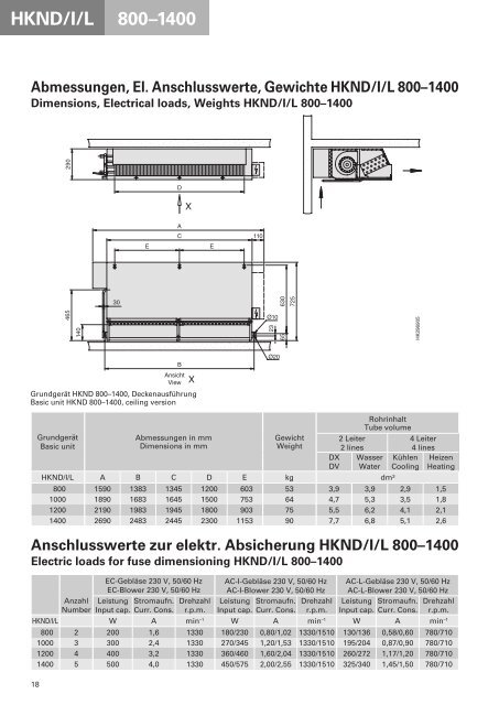 HKN/D/I/L 800-1400 - Walter Roller GmbH & Co.