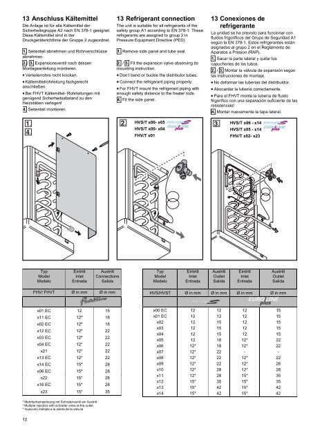 FHV/ FHVT HVS/ HVST - Walter Roller GmbH & Co.