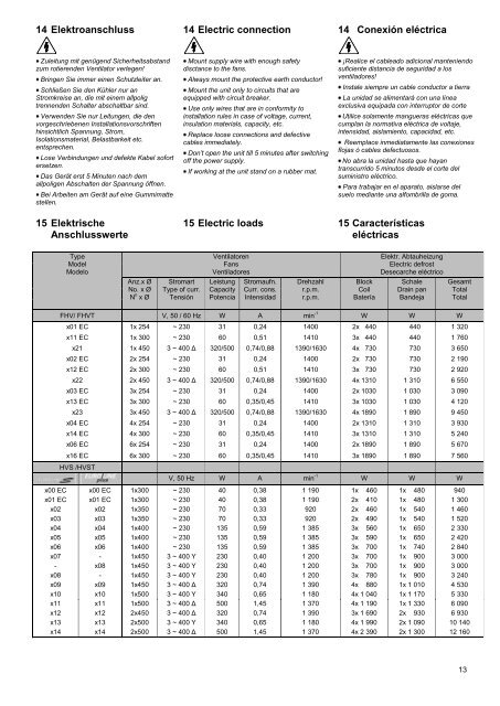 FHV/ FHVT HVS/ HVST - Walter Roller GmbH & Co.