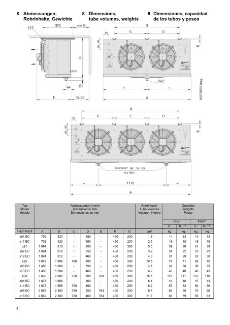 FHV/ FHVT HVS/ HVST - Walter Roller GmbH & Co.