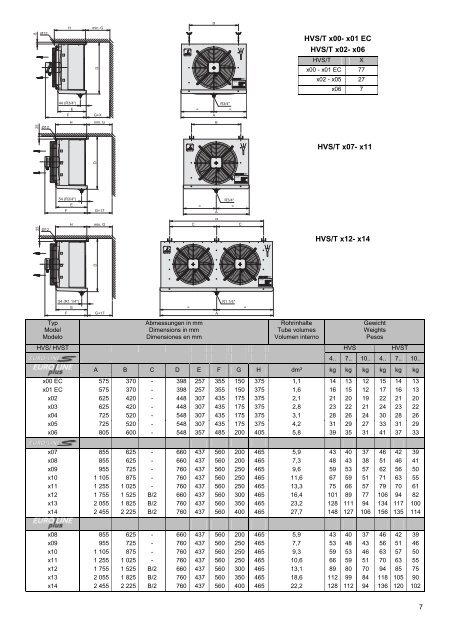 FHV/ FHVT HVS/ HVST - Walter Roller GmbH & Co.