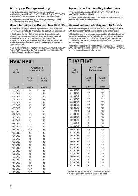 FHV/ FHVT - Walter Roller GmbH & Co.