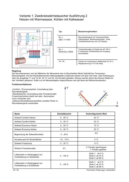 RCN142-L-RO technolon ® Einzelraumregler für Roller Klimageräte