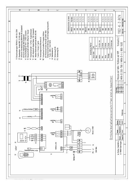 RCN142-L-RO technolon ® Einzelraumregler für Roller Klimageräte