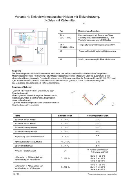 RCN142-L-RO technolon ® Einzelraumregler für Roller Klimageräte