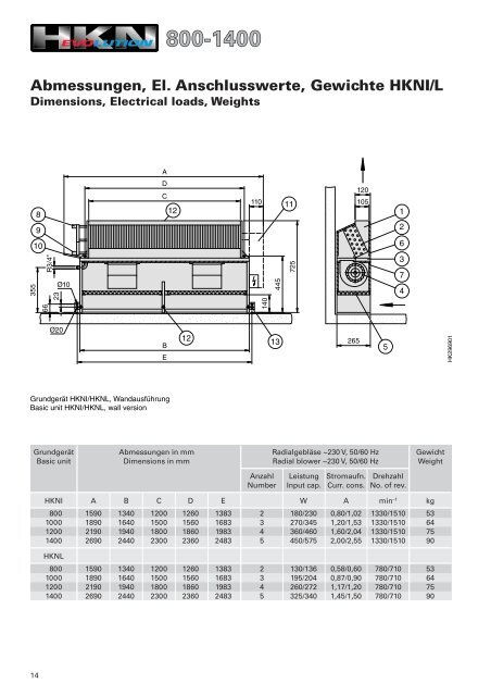 Servicefreundlichkeit HKN/D 200Ã¢ÂÂ700 - Walter Roller GmbH & Co.