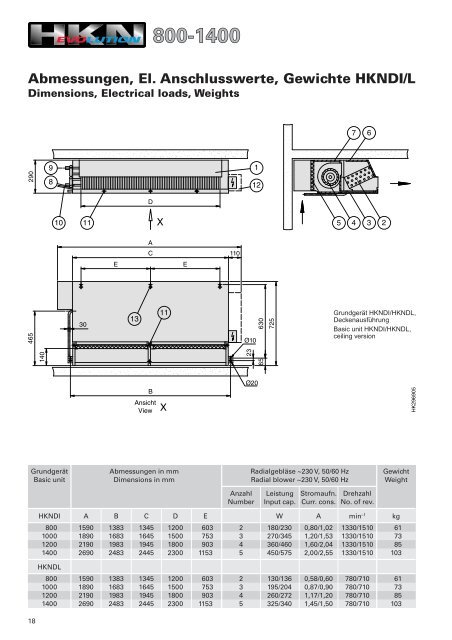 Servicefreundlichkeit HKN/D 200Ã¢ÂÂ700 - Walter Roller GmbH & Co.