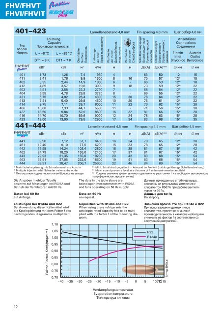 FHV/FHVT flatline flatline flatline flatline - Walter Roller GmbH & Co.