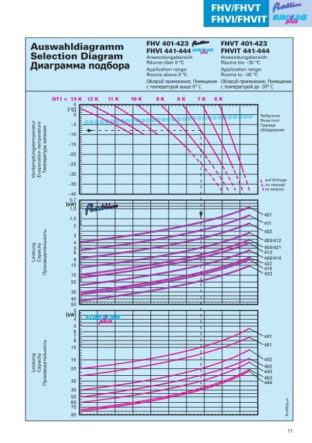 FHV/FHVT flatline flatline flatline flatline - Walter Roller GmbH & Co.