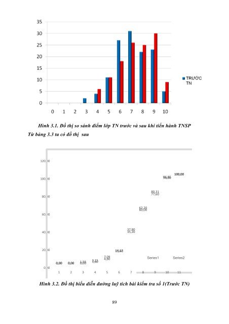 Sử dụng bài tập hóa học phần oxi – lưu huỳnh nhằm phát triển năng lực tự học cho học sinh lớp 10 trung học phổ thông