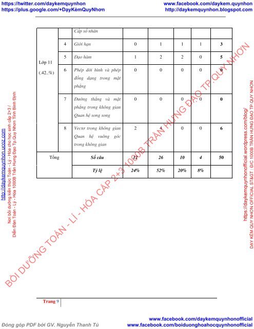 Tuyển tập đề thi thử THPT Quốc gia 2018 môn Toán Các trường THPT Cả nước Có lời giải chi tiết (Lần 7) [DC29112017]