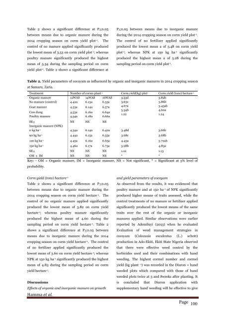 Performance of cocoyam (Colocosia esculentus L.) as influenced by organic and inorganic manure in Samaru, Zaria, Nigeria