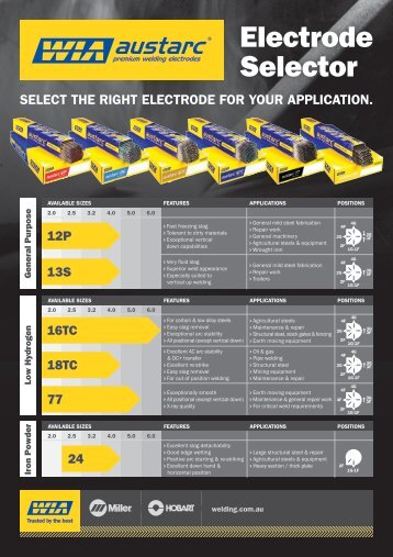 WIA-Electrode-Selector-WEB