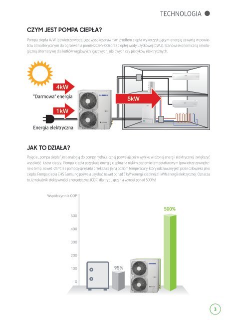 Katalog pomp ciepła Samsung EHS 2017