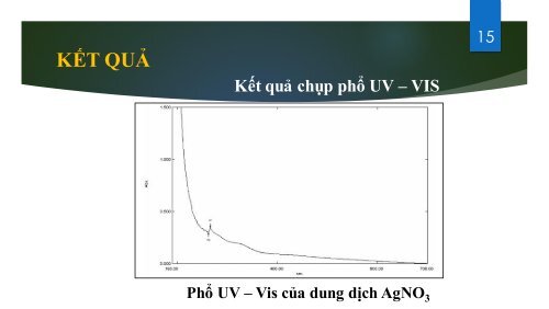 Tổng hợp nanocomposite trên cơ sở Ag/PVA bằng phương pháp hóa học với tác nhân khử là hydrazin hydrat