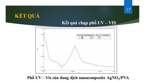 Tổng hợp nanocomposite trên cơ sở Ag/PVA bằng phương pháp hóa học với tác nhân khử là hydrazin hydrat