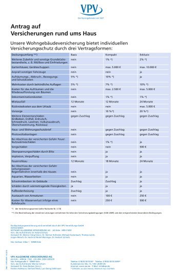 Antrag auf Versicherungen rund ums Haus - VPV Makler