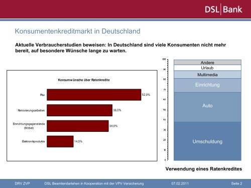 Vertriebsinfo und Produktbeschreibung Beamten - VPV Makler