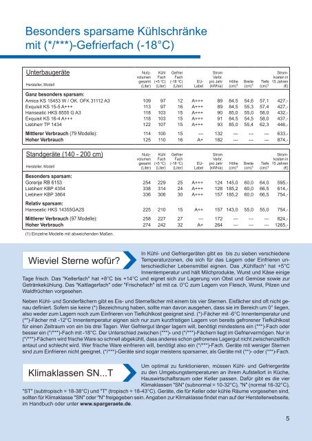 Besonders sparsame Haushaltsgeräte 2017/18 - Verbraucherinfo Kreis Olpe