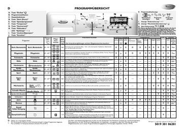 KitchenAid STEAM 9000 - STEAM 9000 DE (859246903000) Scheda programmi