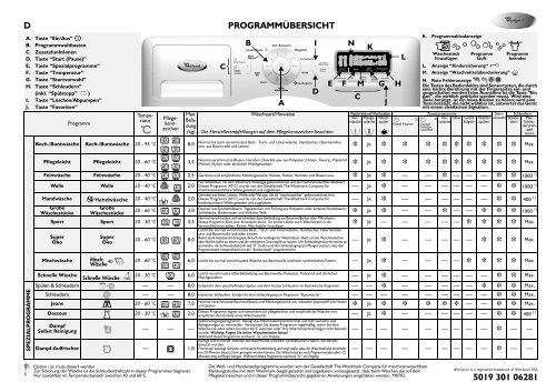 KitchenAid STEAM 9000 - STEAM 9000 DE (859246903000) Scheda programmi