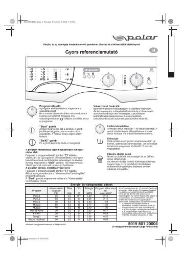 KitchenAid PDP 600 - PDP 600 HU (858042049000) Scheda programmi