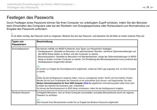 Sony VPCYB2M1E - VPCYB2M1E Mode d'emploi Allemand