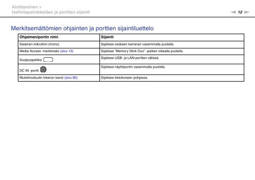 Sony VPCYB2M1E - VPCYB2M1E Mode d'emploi Finlandais