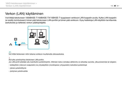 Sony VPCYB2M1E - VPCYB2M1E Mode d'emploi Finlandais