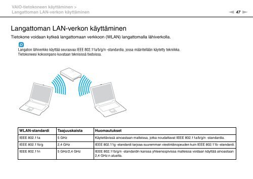 Sony VPCYB2M1E - VPCYB2M1E Mode d'emploi Finlandais