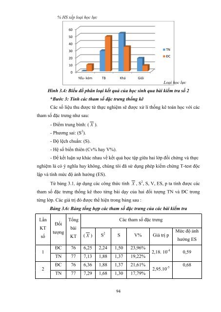 Dạy học theo chủ đề tích hợp liên môn chương “cacbon silic” hóa học 11 nâng cao nhằm phát triển năng lực giải quyết vấn đề cho học sinh trung học phổ thông