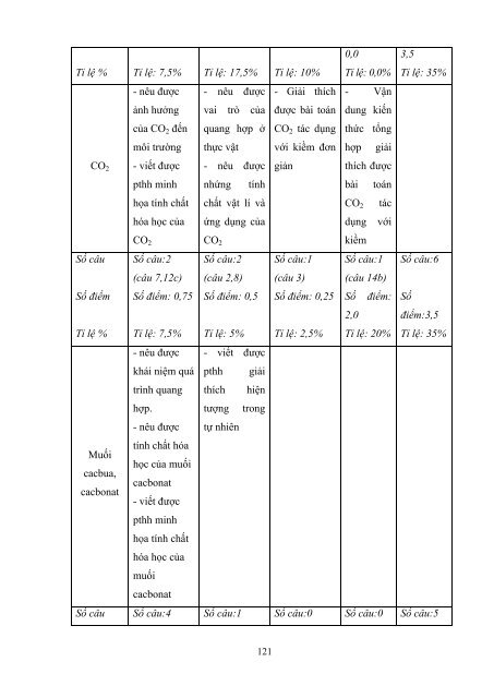 Dạy học theo chủ đề tích hợp liên môn chương “cacbon silic” hóa học 11 nâng cao nhằm phát triển năng lực giải quyết vấn đề cho học sinh trung học phổ thông