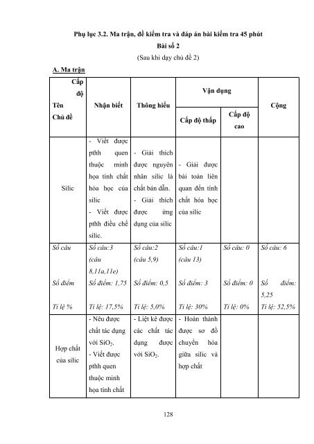 Dạy học theo chủ đề tích hợp liên môn chương “cacbon silic” hóa học 11 nâng cao nhằm phát triển năng lực giải quyết vấn đề cho học sinh trung học phổ thông