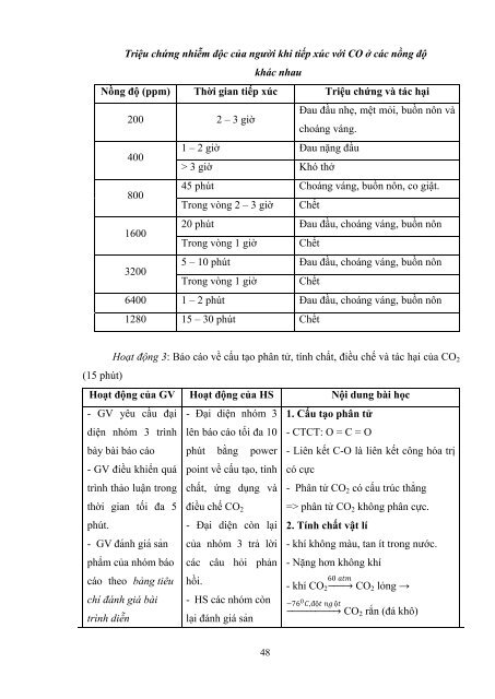 Dạy học theo chủ đề tích hợp liên môn chương “cacbon silic” hóa học 11 nâng cao nhằm phát triển năng lực giải quyết vấn đề cho học sinh trung học phổ thông