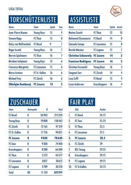 FC LUZERN MATCHZYTIG N°9 1718 (RSL 17)