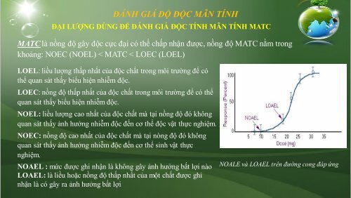 ĐỘC HỌC MÔI TRƯỜNG VÀ SỨC KHỎE CỘNG ĐỒNG