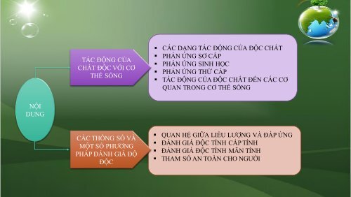 ĐỘC HỌC MÔI TRƯỜNG VÀ SỨC KHỎE CỘNG ĐỒNG