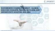 Waterborne Coatings Market - Opportunity Analysis, 2016–2024