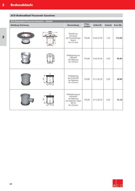 ACO Haustechnik Preisliste 2018 - 02 Bodenabläufe