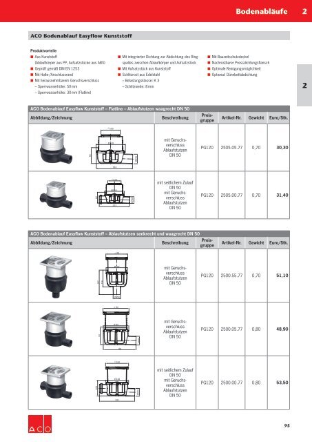 ACO Haustechnik Preisliste 2018 - 02 Bodenabläufe