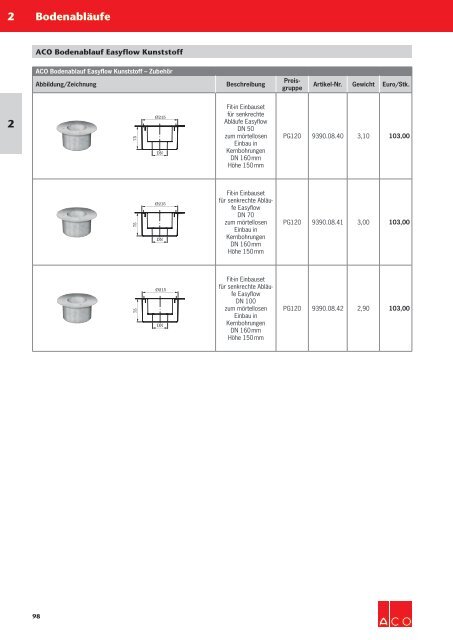 ACO Haustechnik Preisliste 2018 - 02 Bodenabläufe