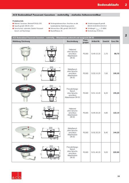 ACO Haustechnik Preisliste 2018 - 02 Bodenabläufe