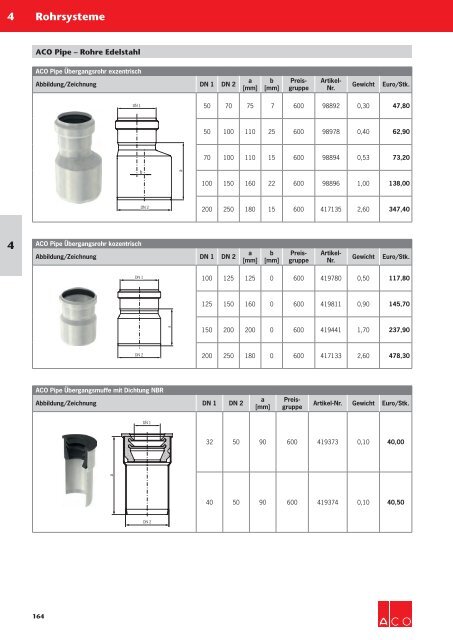 ACO Haustechnik Preisliste 2018 - 04 Rohrsysteme