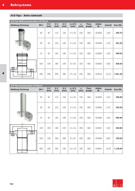 ACO Haustechnik Preisliste 2018 - 04 Rohrsysteme