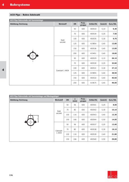 ACO Haustechnik Preisliste 2018 - 04 Rohrsysteme