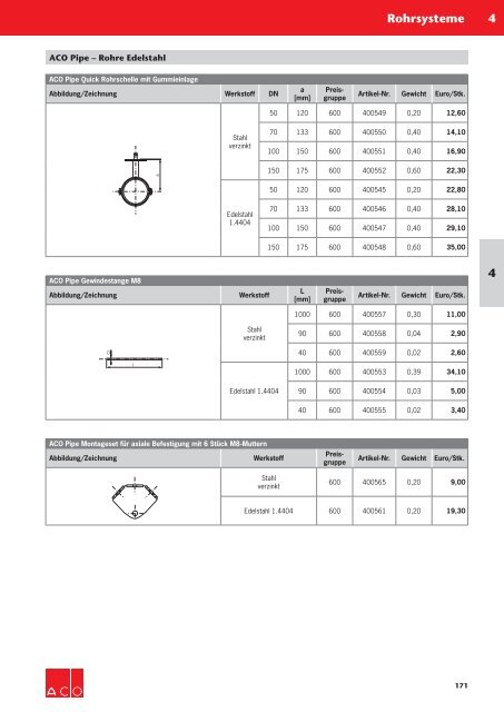 ACO Haustechnik Preisliste 2018 - 04 Rohrsysteme