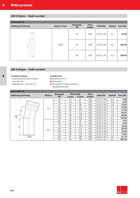 ACO Haustechnik Preisliste 2018 - 04 Rohrsysteme