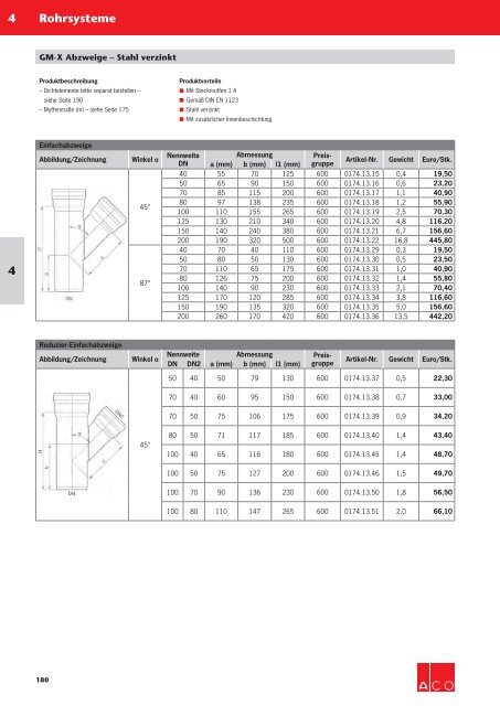 ACO Haustechnik Preisliste 2018 - 04 Rohrsysteme