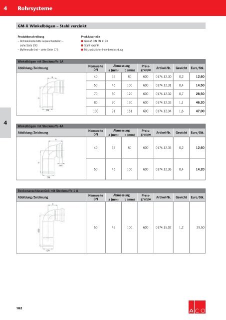 ACO Haustechnik Preisliste 2018 - 04 Rohrsysteme