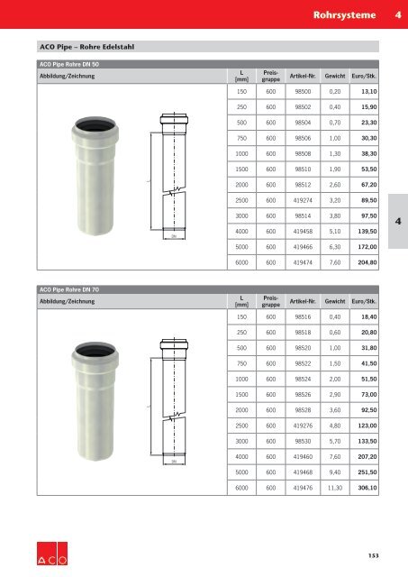 ACO Haustechnik Preisliste 2018 - 04 Rohrsysteme